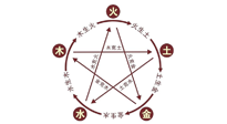 【中醫(yī)知識】神奇的五行艾灸法，是古法的精妙！